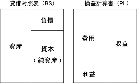 会計・財務の知識を習得することで得られるものとは｜コラム｜人材育成